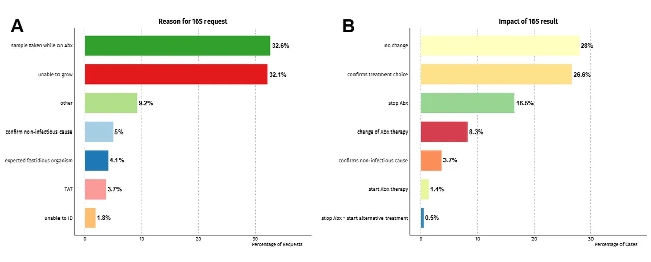 Cunningham-Oakes and Carlisle et al 2026