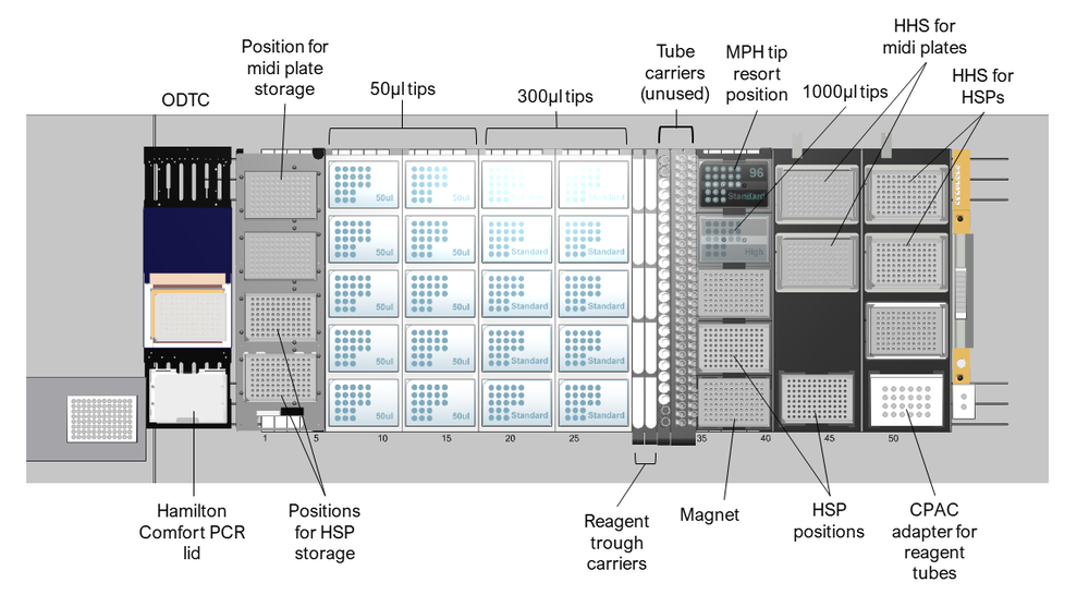 Ham MDN deck labelled