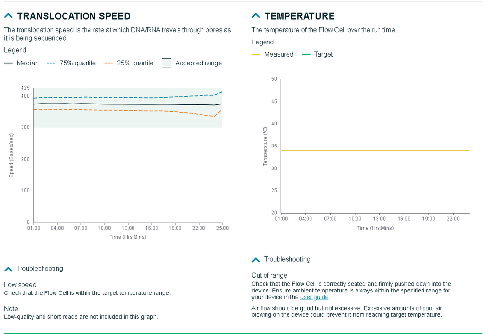 Translocation speed temperature