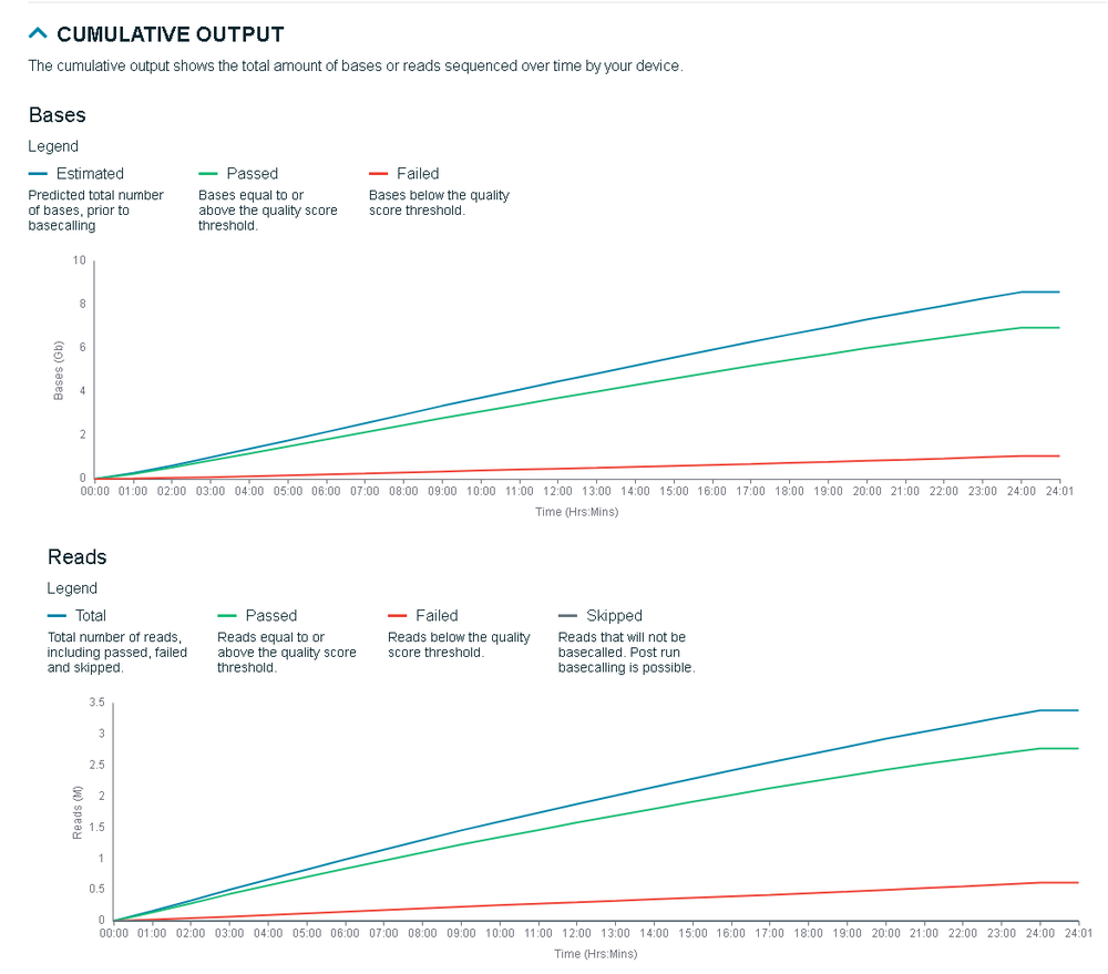 Cumulative output