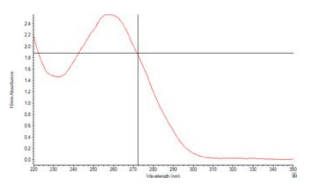 Human blood RNA