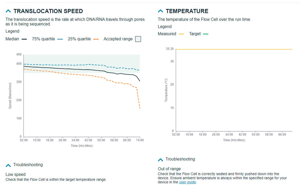 Run report run health translocation temperature Run report run health translocation temperature