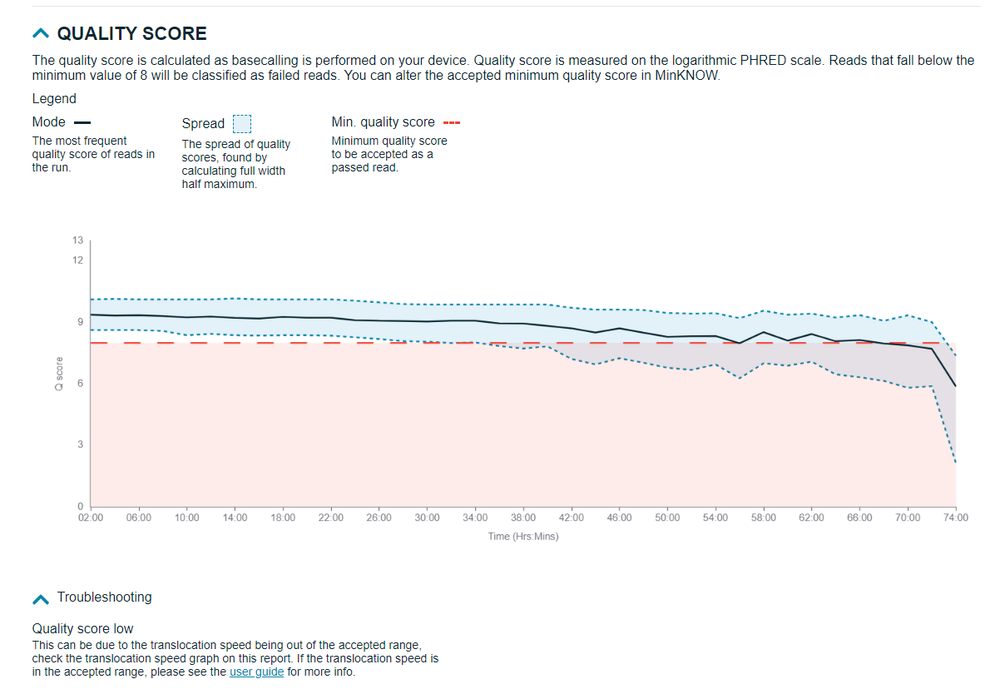 Run report seq output quality score Run report seq output quality score