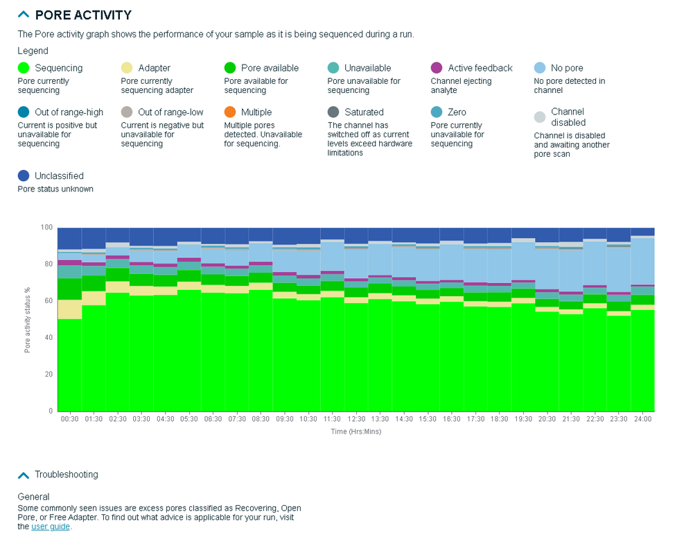 Pore activity