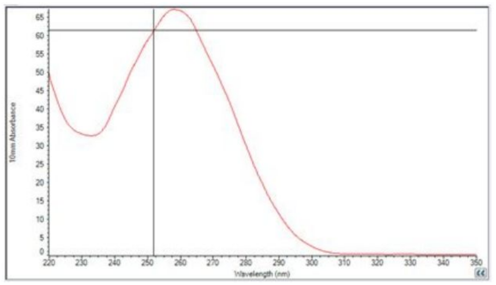 yeast TRIzol