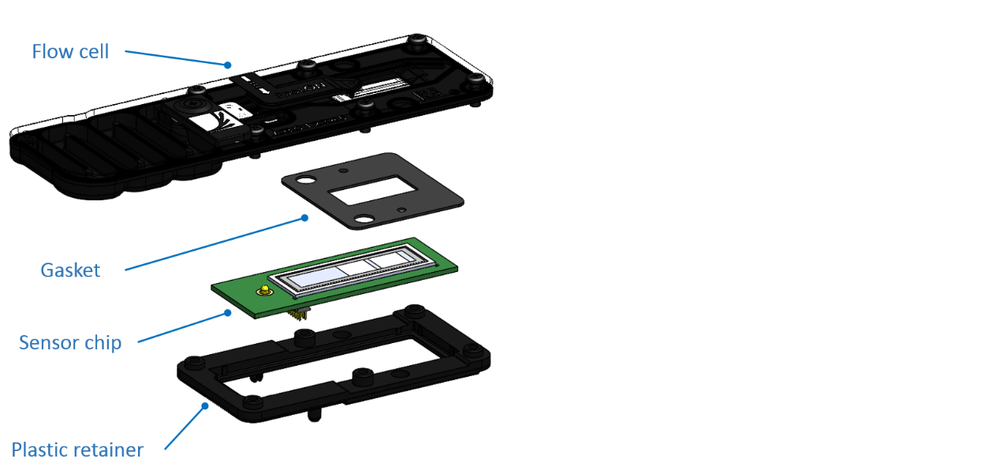 Flow cell components Flow cell components