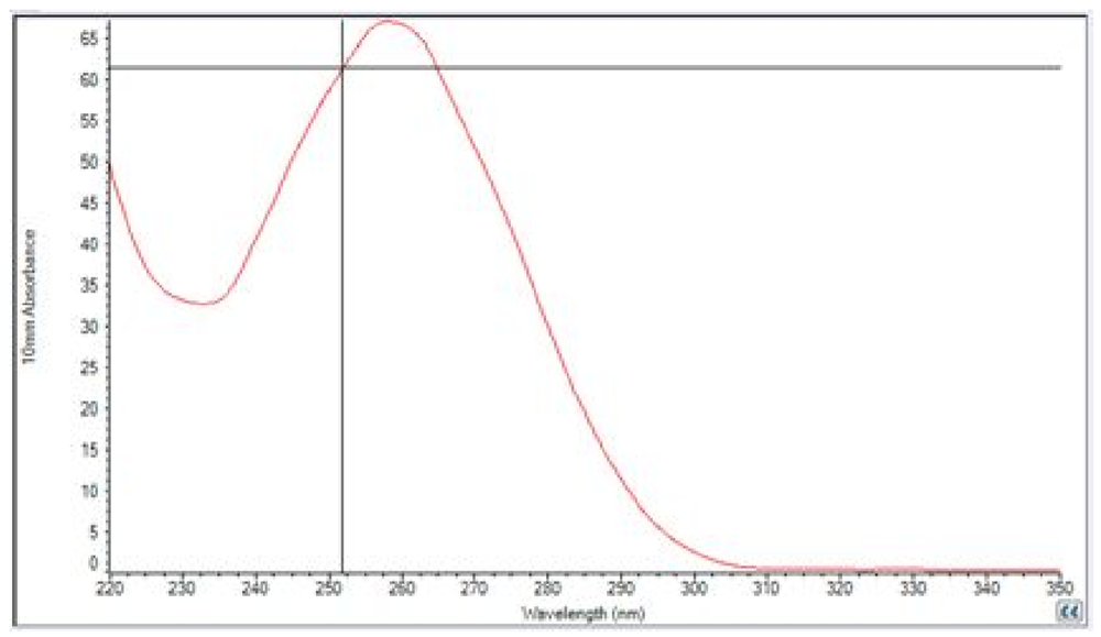 yeast RNAqueos
