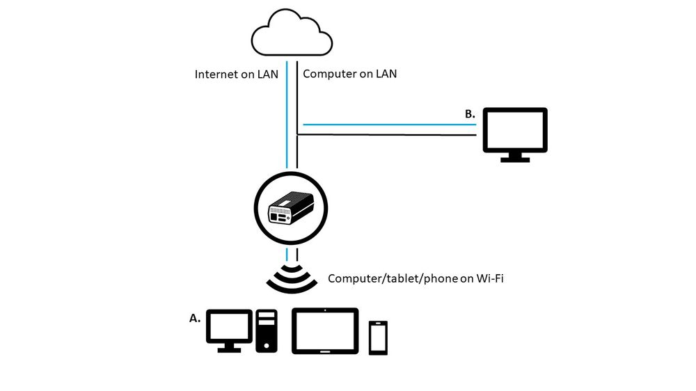MinIT Network Configuration - Single use case - 4.2 16 Aug 19 MinIT Network Configuration - Single use case - 4.2 16 Aug 19