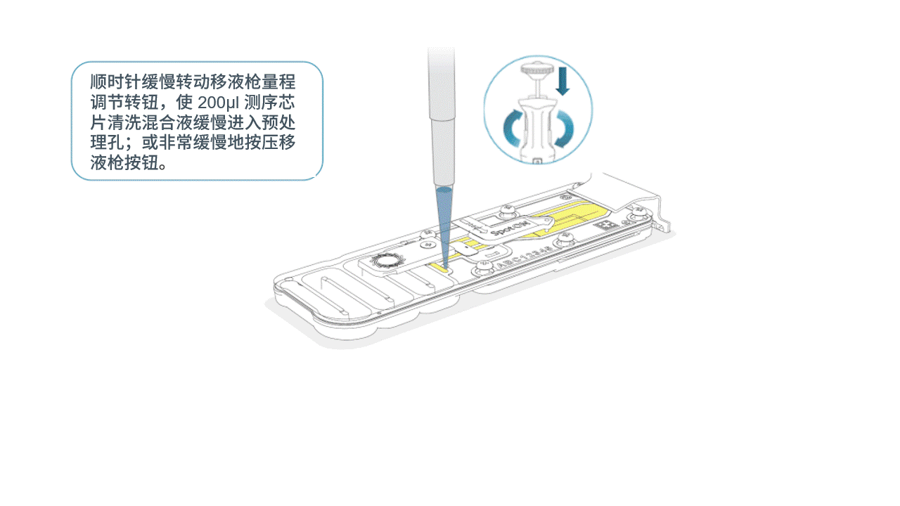 Chinese_Slowly_load_200ul_priming_mix_min_grid_flow_cell