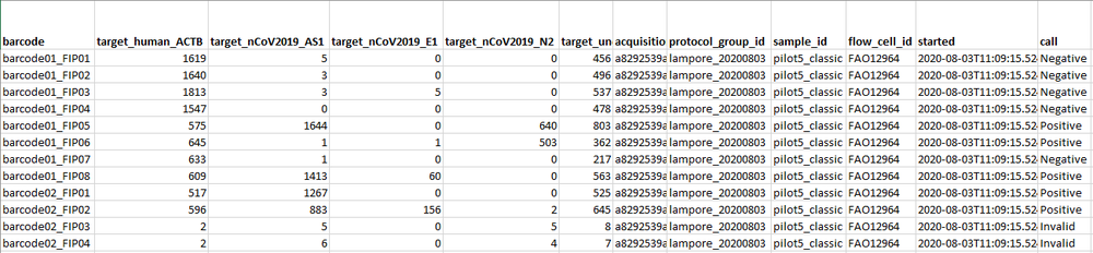 tsv results