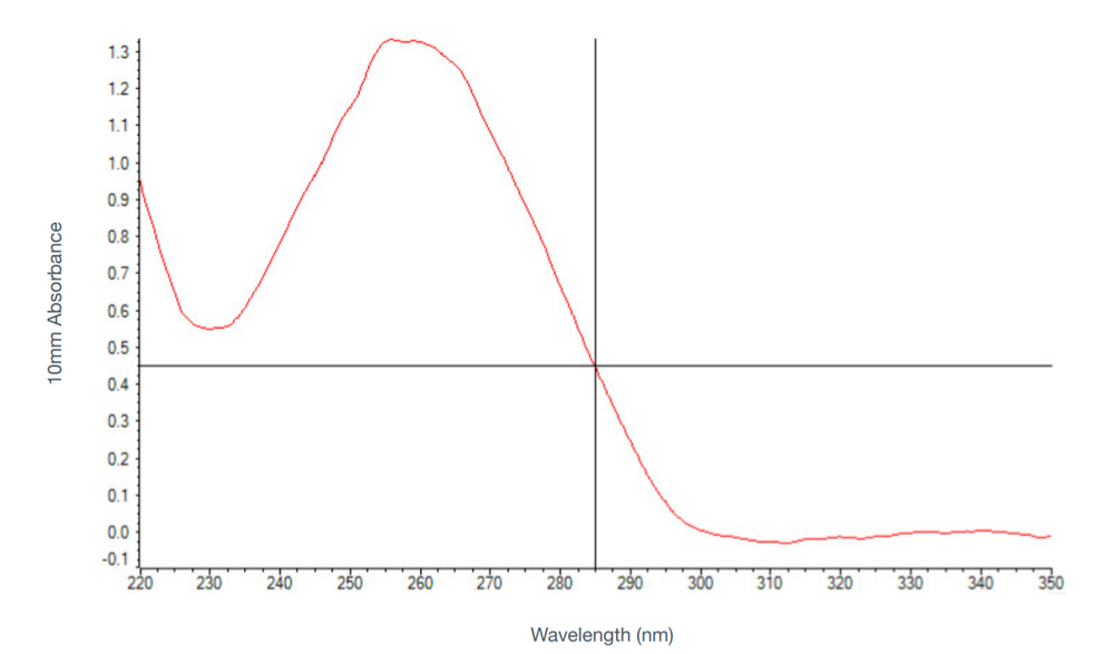 cell-line-DNA-Pure
