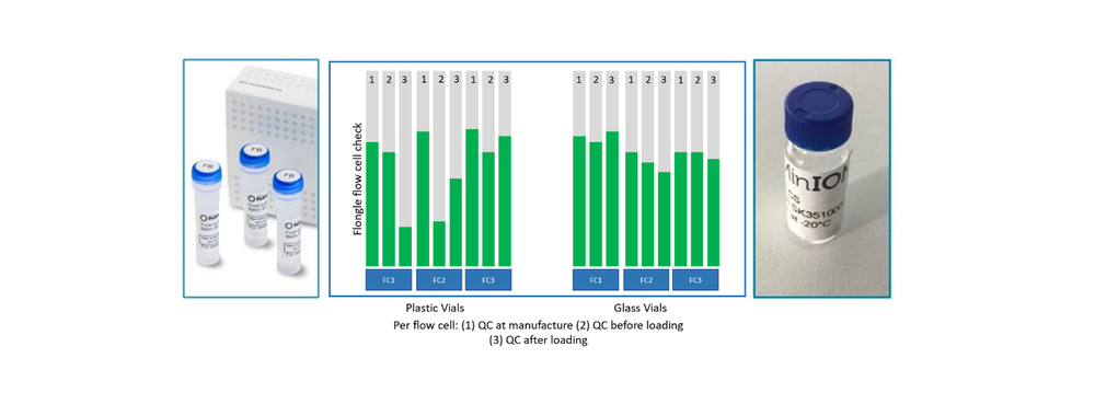 Flongle data