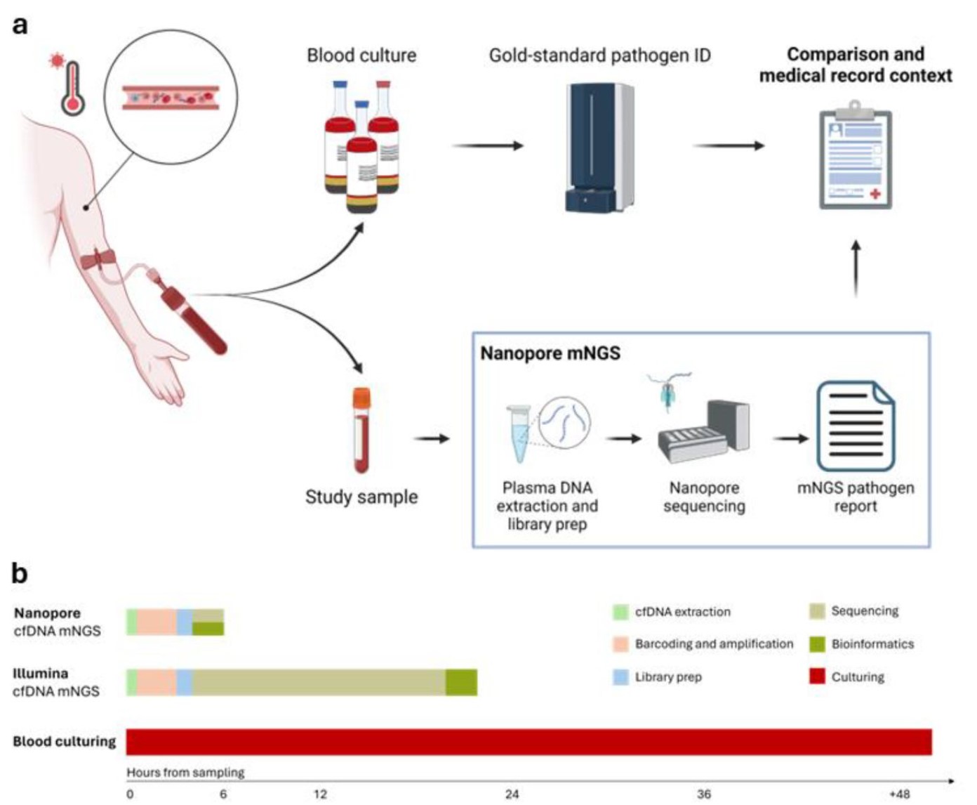 cfDNA_metagenomics_BSI
