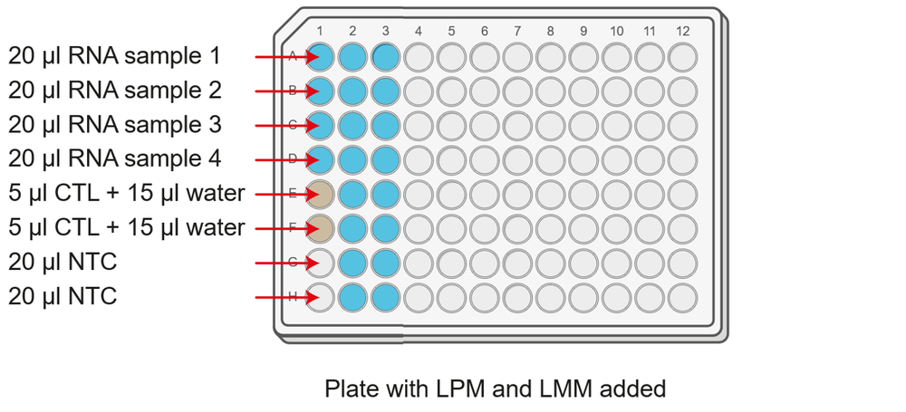 Sample transfer recal