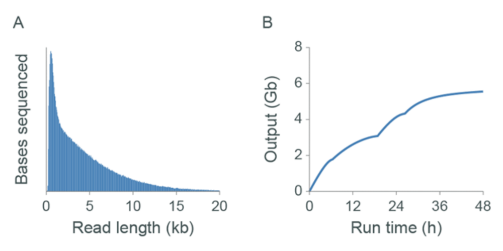 Plant Pore-C AB