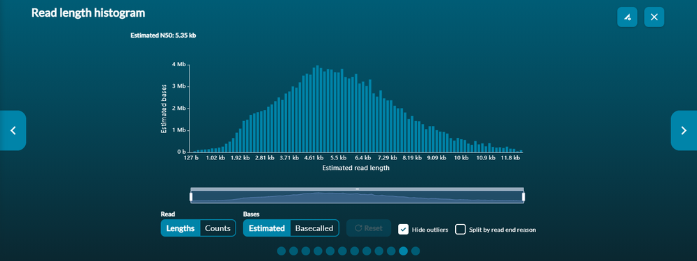 Figure 15: Read length histogram