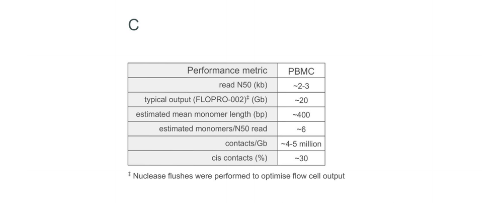 blood Pore-C seq C