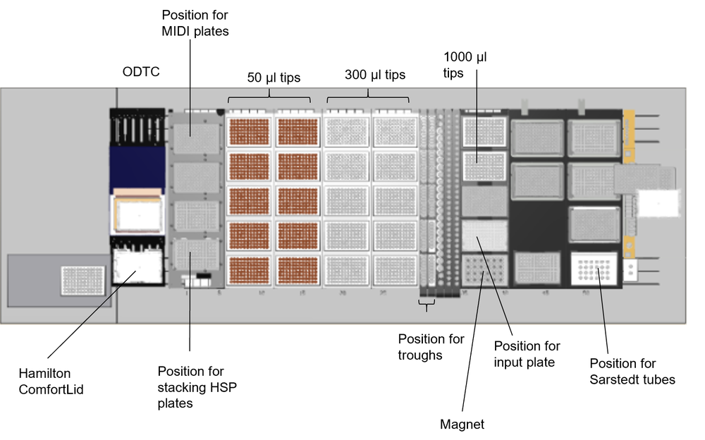 Ligation XL deck layout Ligation XL deck layout