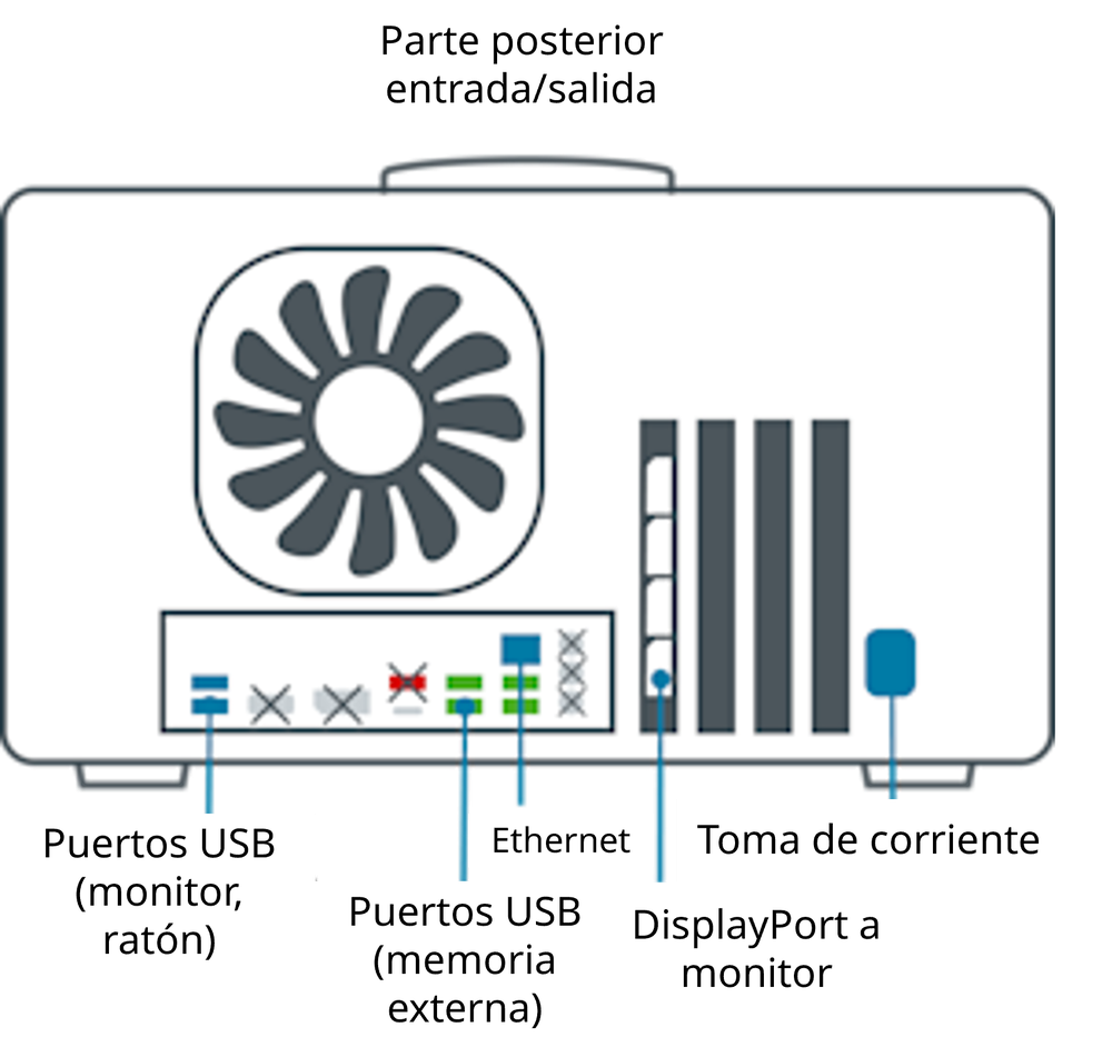 Puertos posteriores GridION Mk1