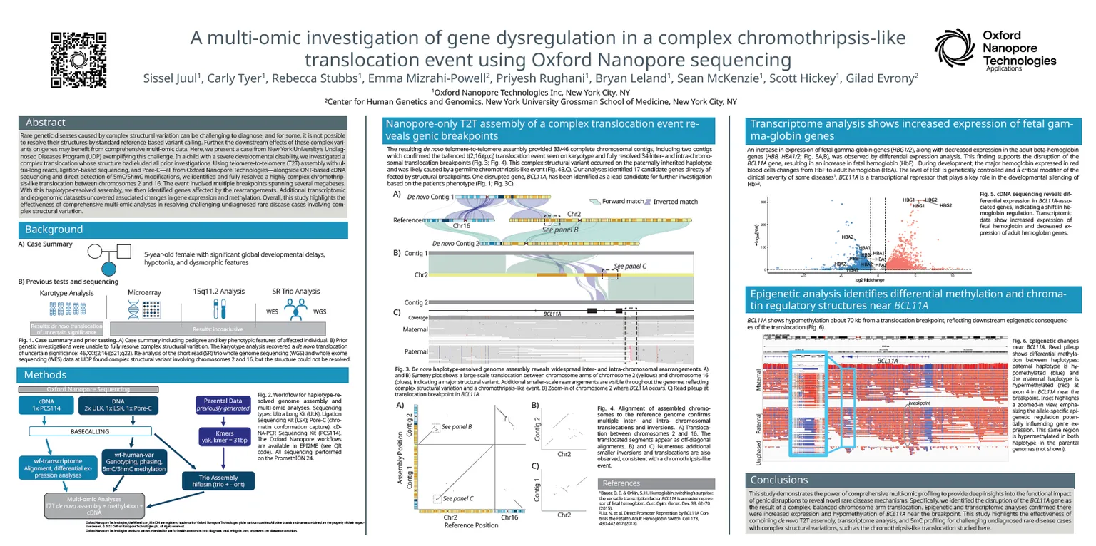 Image showing the poster titled A multi-omic investigation of gene dysregulation in a complex chromothripsis-like translocation event using Oxford Nanopore sequencing (ASHG 2025)