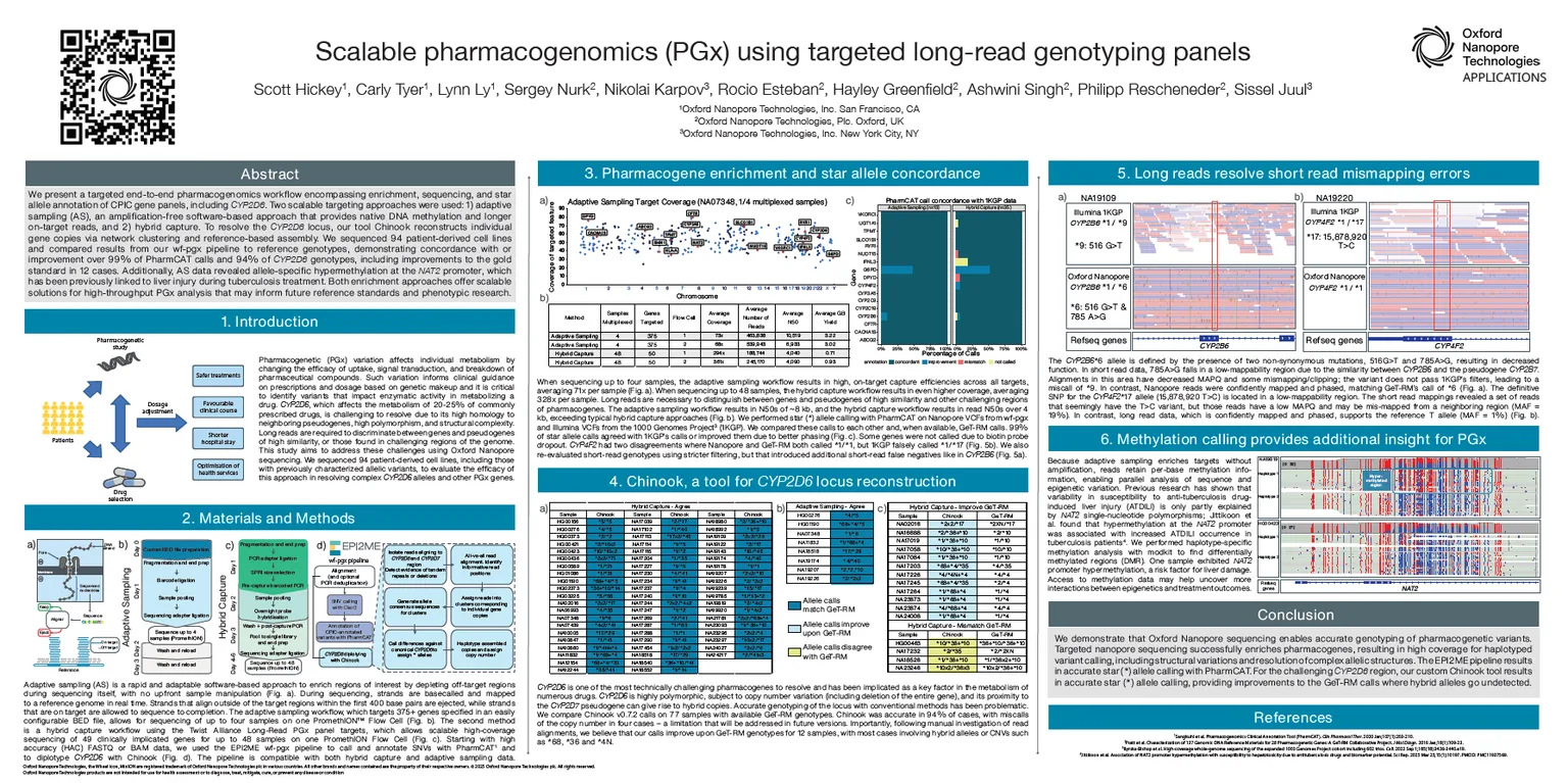 Screenshot showing the full AMP PGx poster
