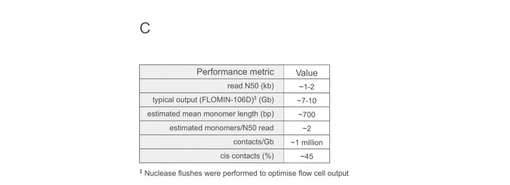 C.elegans pore-C C
