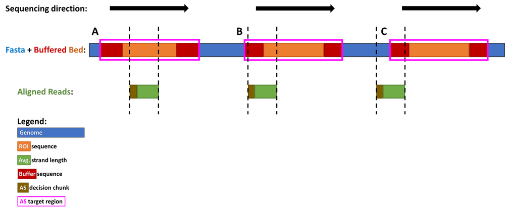 6 AG TargetingBuffering Targeting schematics