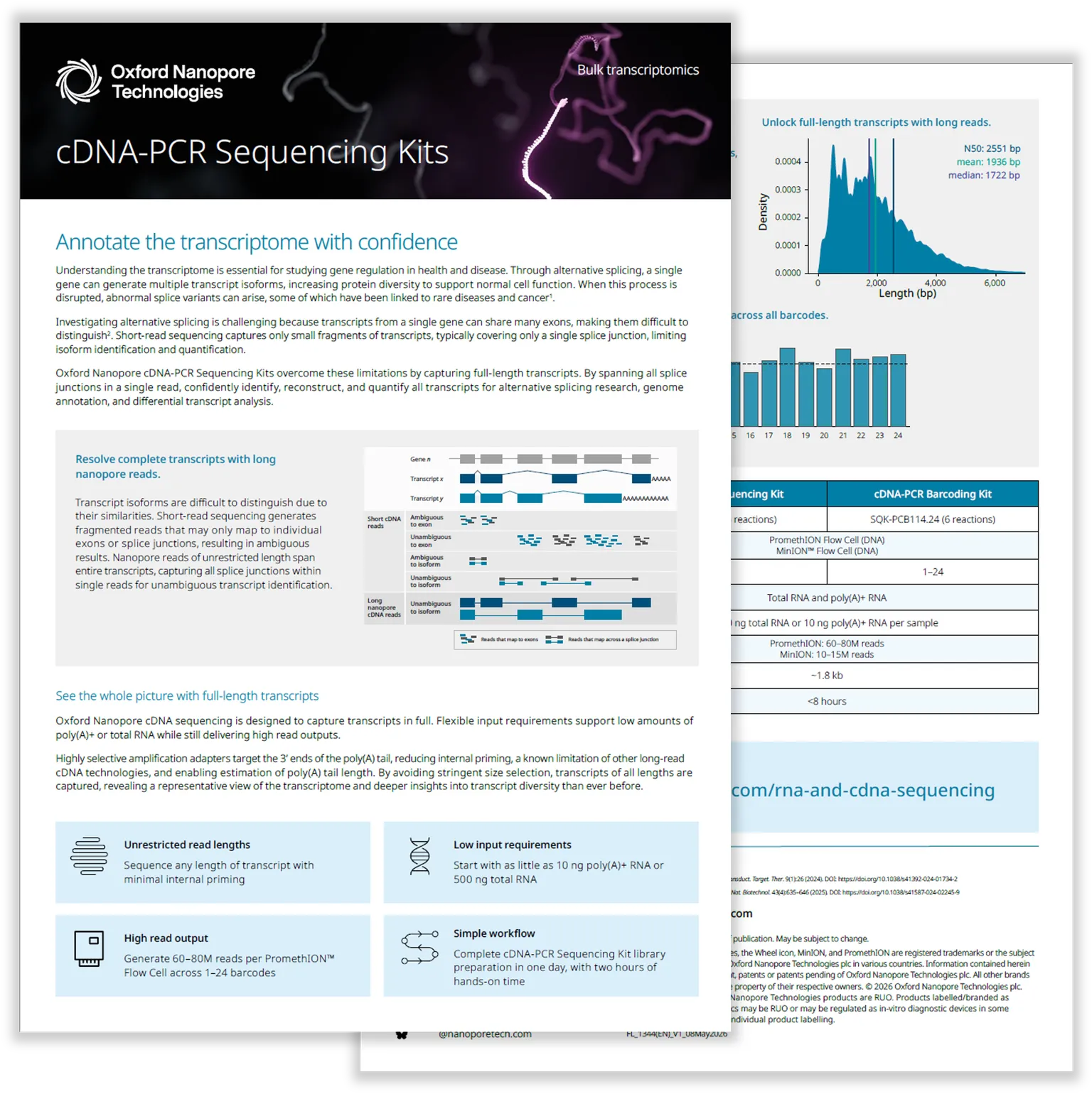 Flyer for Oxford Nanopore Technologies' cDNA-PCR Sequencing Kits, featuring graphs, diagrams, and key product benefits for transcriptome analysis.