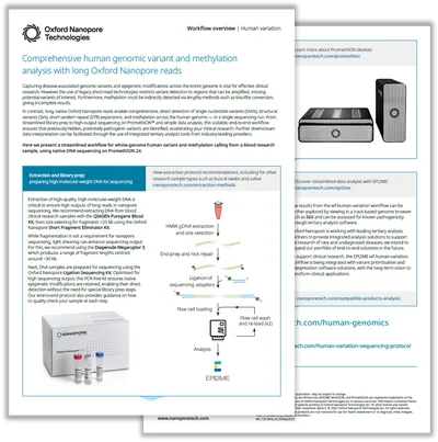 Workflow: human variant calling — 2 pages