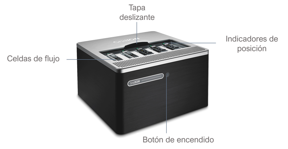 GridION vista frontal con nombres anotados