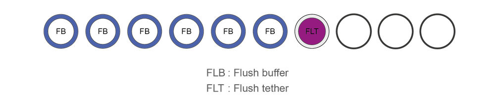 FLP