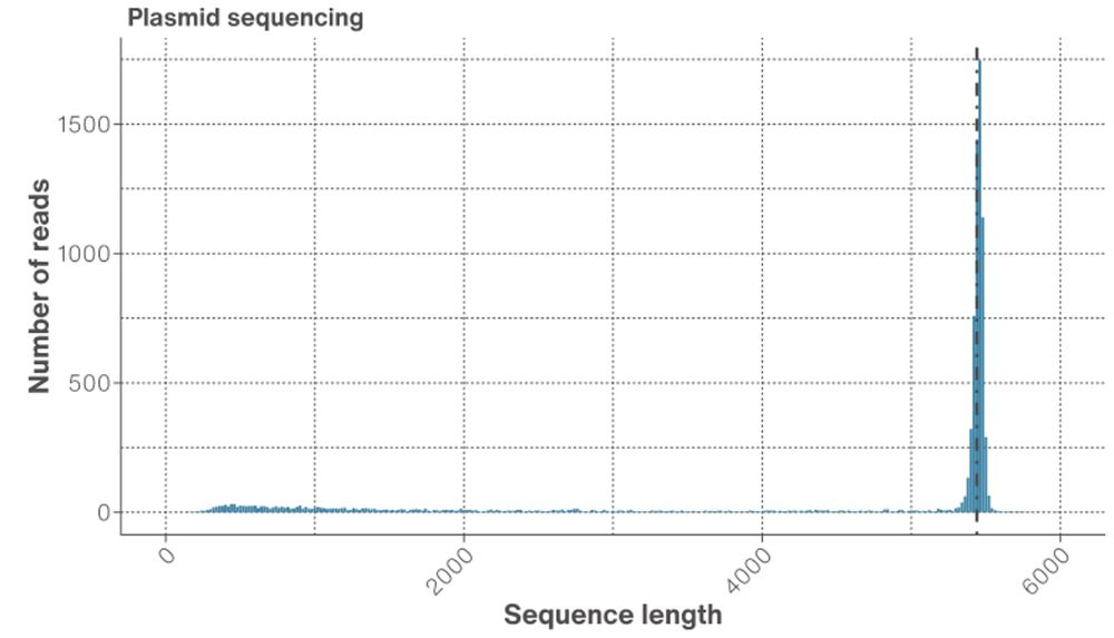 Final fig 1