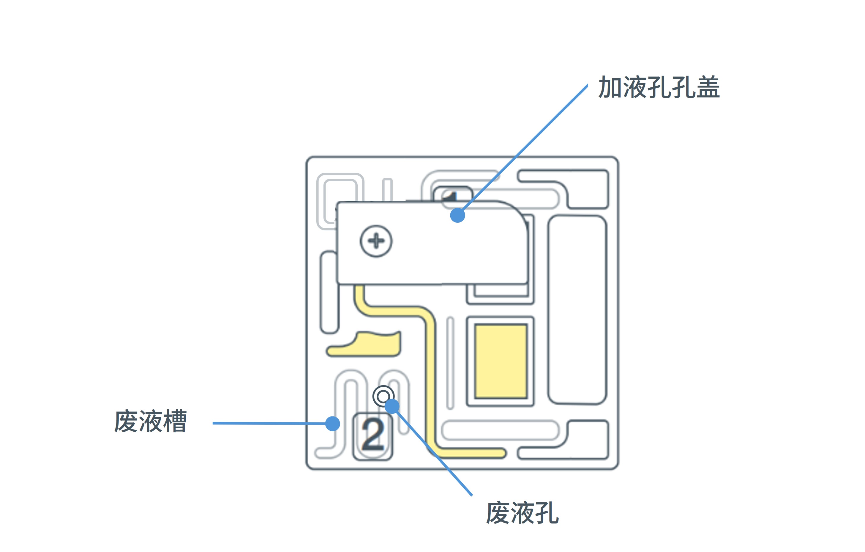 Chinese_PromethION_Flow_cell_components_July2025 Chinese_PromethION_Flow_cell_components_July2025