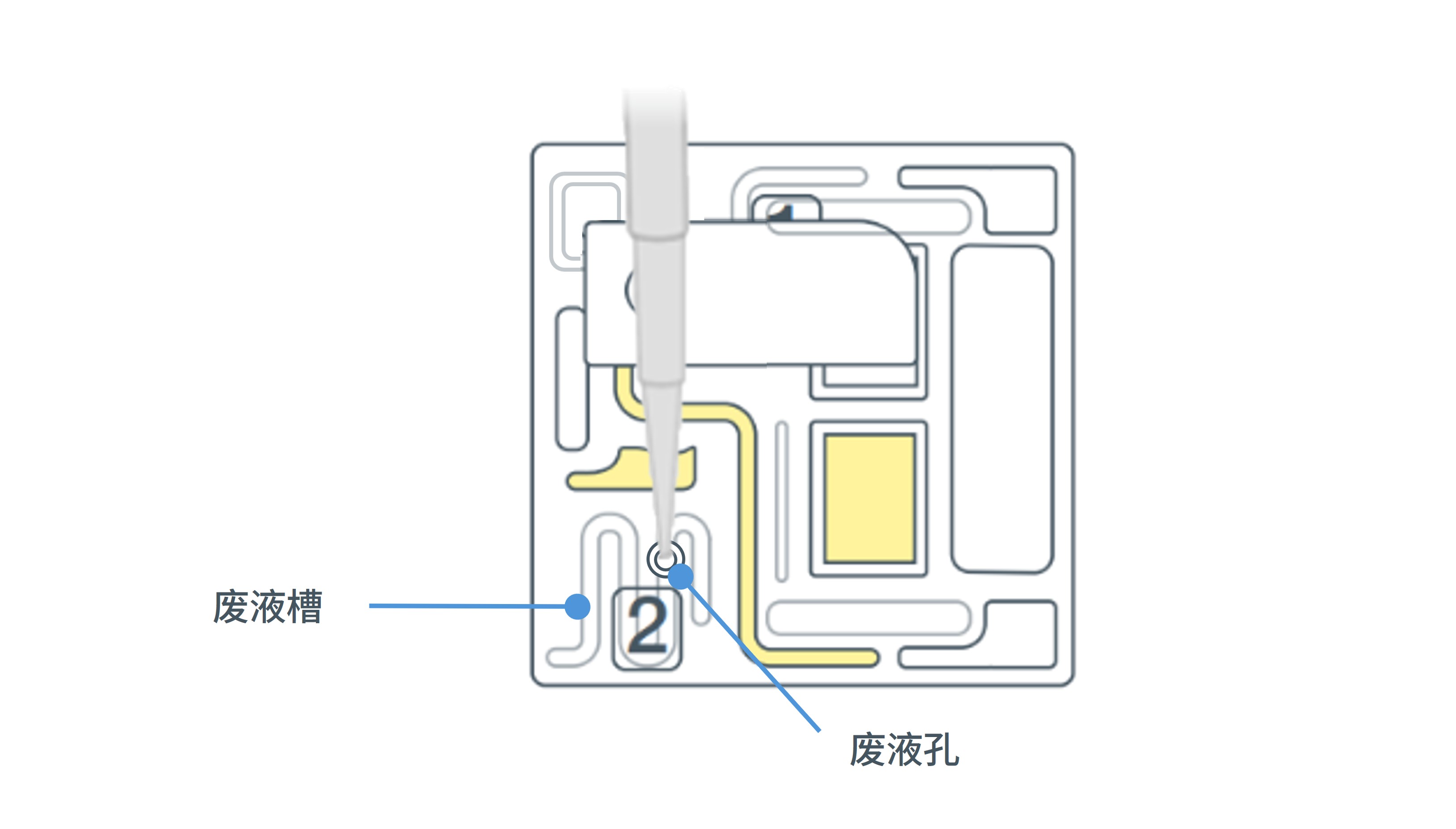 Chinese_PromethION_Flow_remove_waste_buffer_July2025 Chinese_PromethION_Flow_remove_waste_buffer_July2025