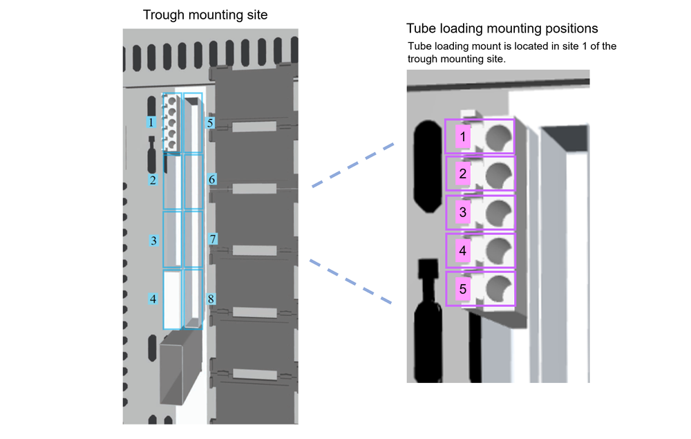 Trough mount tube mount sties