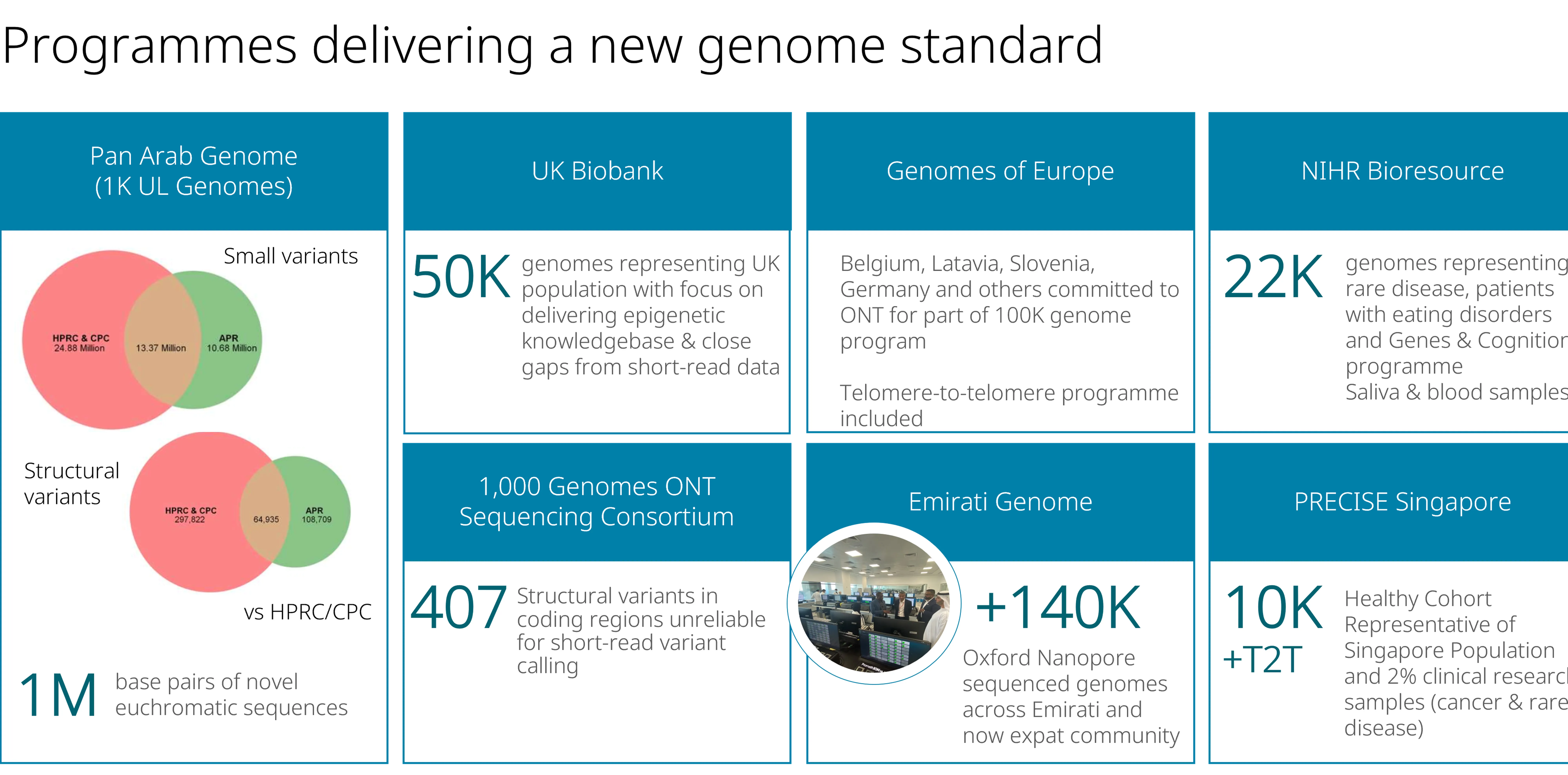 Population scale sequencing
