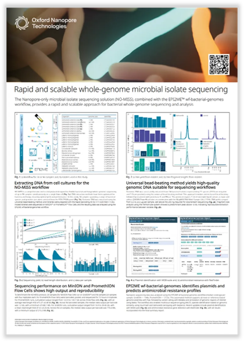 Poster on rapid whole-genome microbial sequencing, featuring graphs, charts, and text from Oxford Nanopore Technologies.