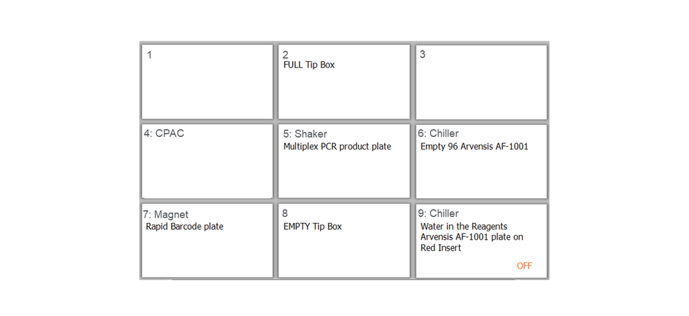 Agilent POST deck layout x24 48