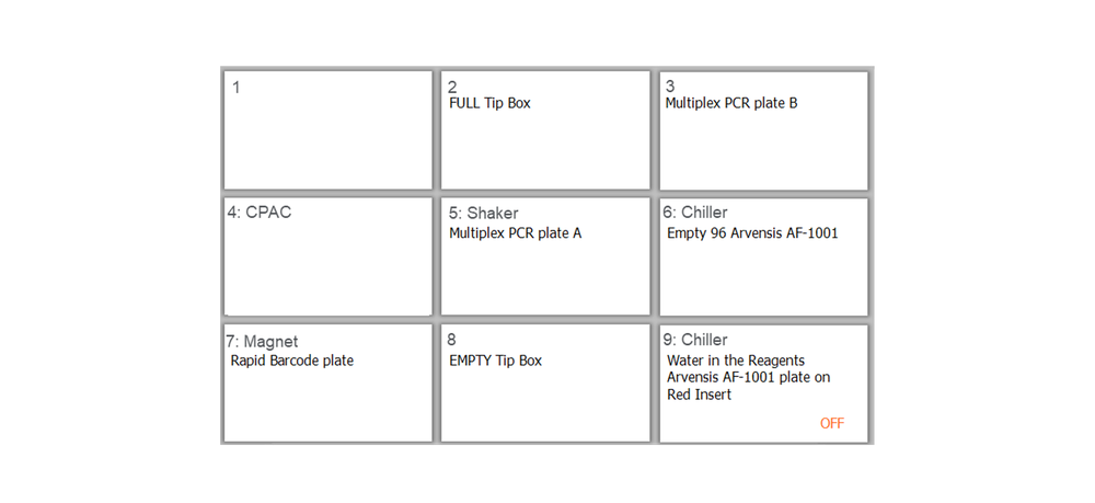 Agilent POST deck layout x96