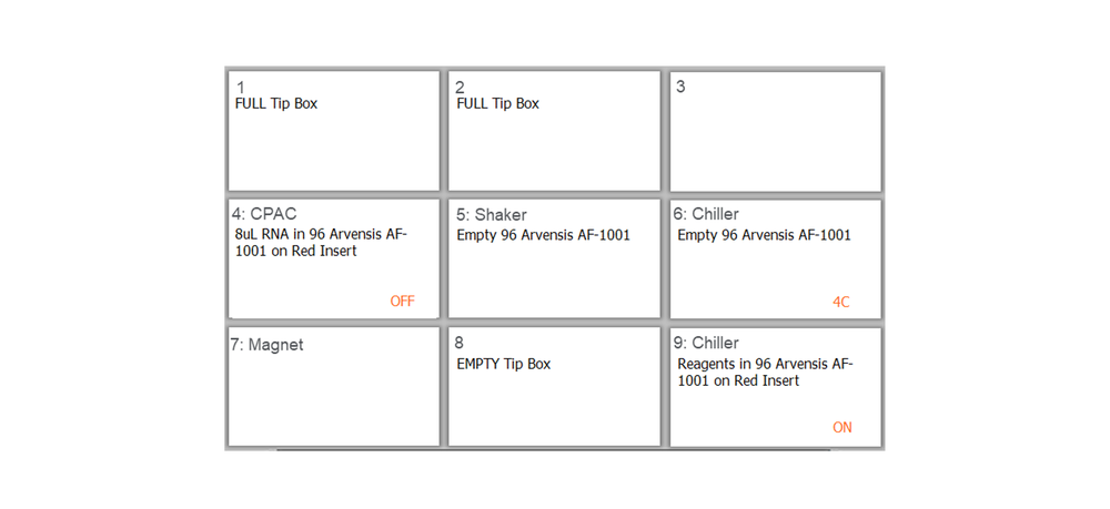 Agilent pre deck layout x96