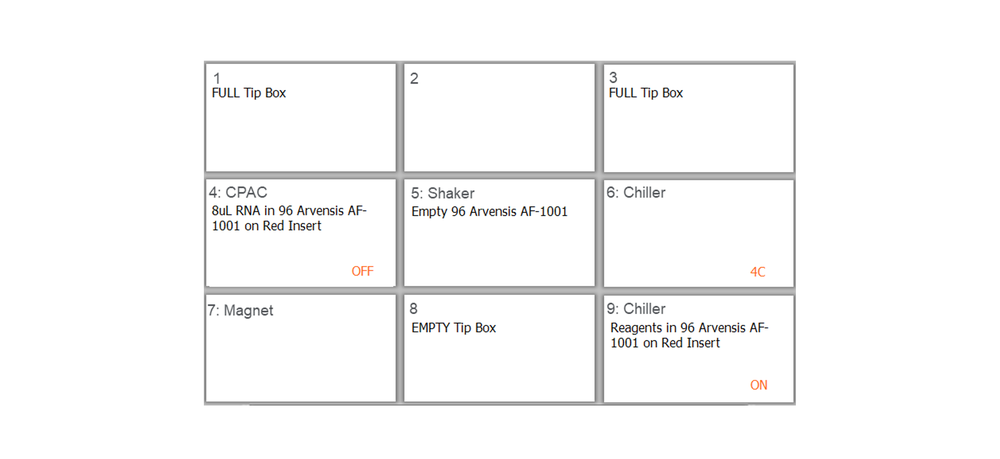 Agilent pre deck layout x48