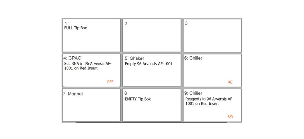 Agilent pre deck layout x24