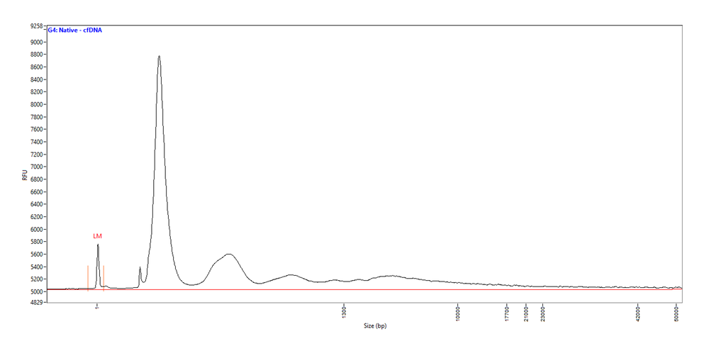 Frag length femtopulse cfDNA singleplex extract Frag length femtopulse cfDNA singleplex extract