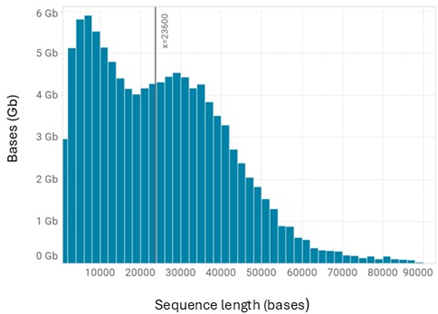 Chromatin_accessibility_know_how_figure_2