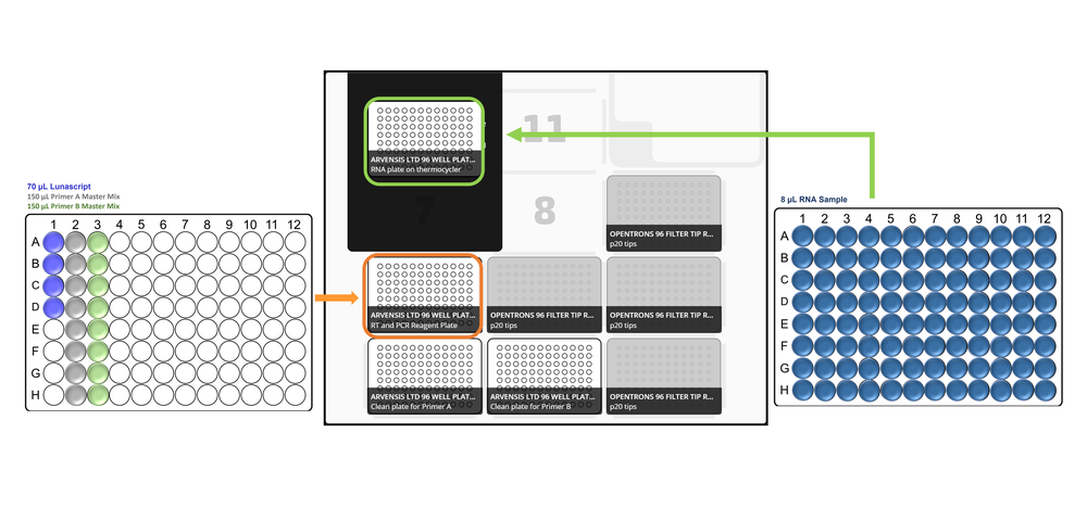 Opentrons Pre Deck layout x96 Opentrons Pre Deck layout x96