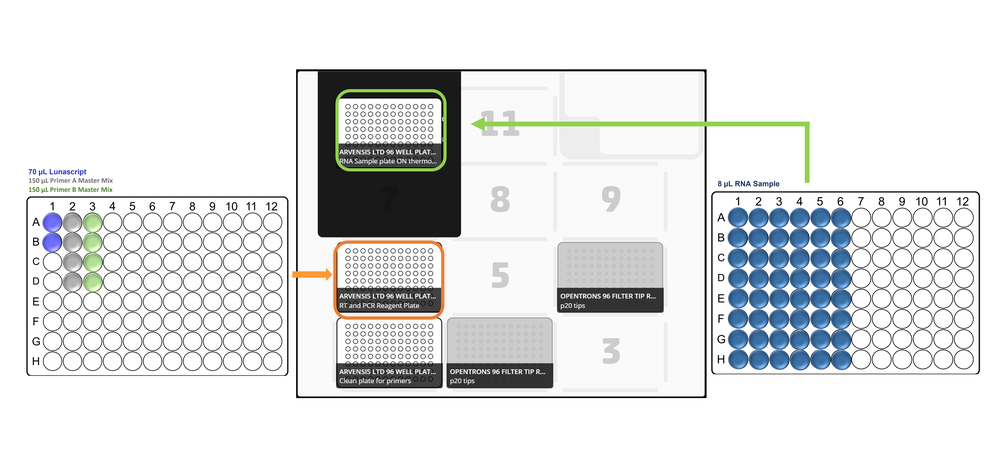 Opentrons Pre Deck layout x48 Opentrons Pre Deck layout x48