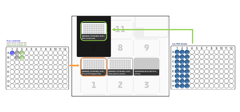 Opentrons Pre Deck layout x24 Opentrons Pre Deck layout x24