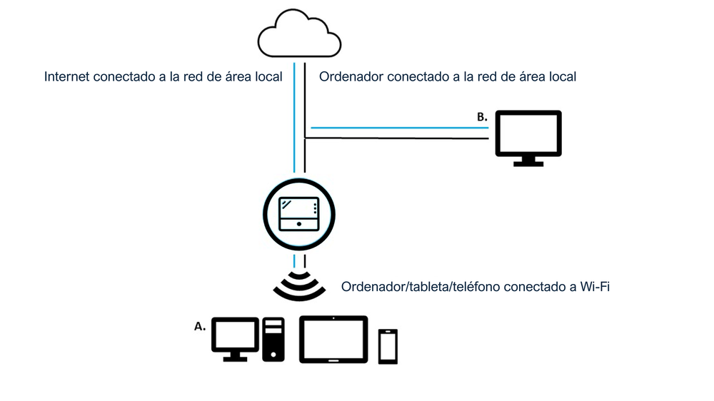 Transmisión de datos Mk1C