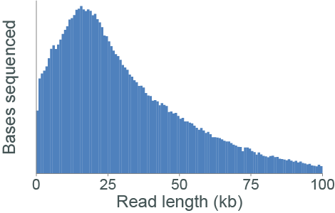 2019 08 01 Saliva read length