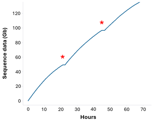 Human var blood cummulative output nov2024 Human var blood cummulative output nov2024
